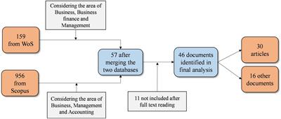 Culture, heritage looting, and tourism: A text mining review approach